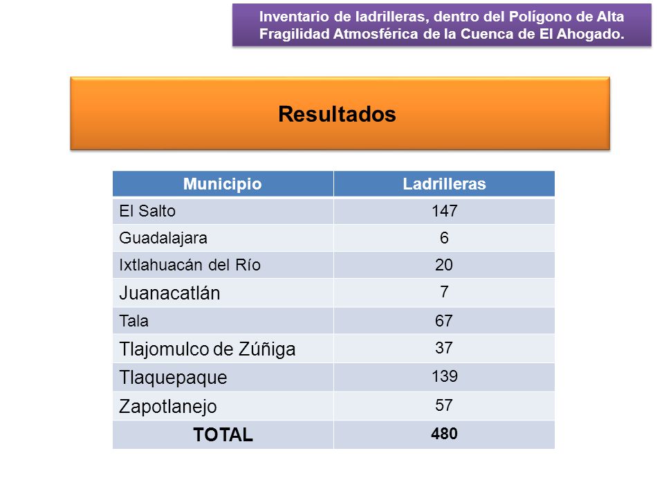 Resultados Juanacatlán Tlajomulco de Zúñiga Tlaquepaque Zapotlanejo