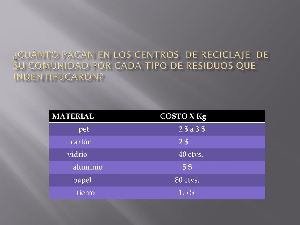 Uyyyyyyyyyyyyyyyyyyyyyyyyyyyyyyyyyyyyyyyyyyyyyyyyyyyyyyyyyyyyyyyyyyyyyyyyyyyyyyyyyyyyyyyyyyyyyyyyyyyyyyyyyyyyyyyyyy ¿Cuánto pagan en los centros de reciclaje de su comunidad POR CADA TIPO DE RESIDUOS QUE INDENTIFUCARON