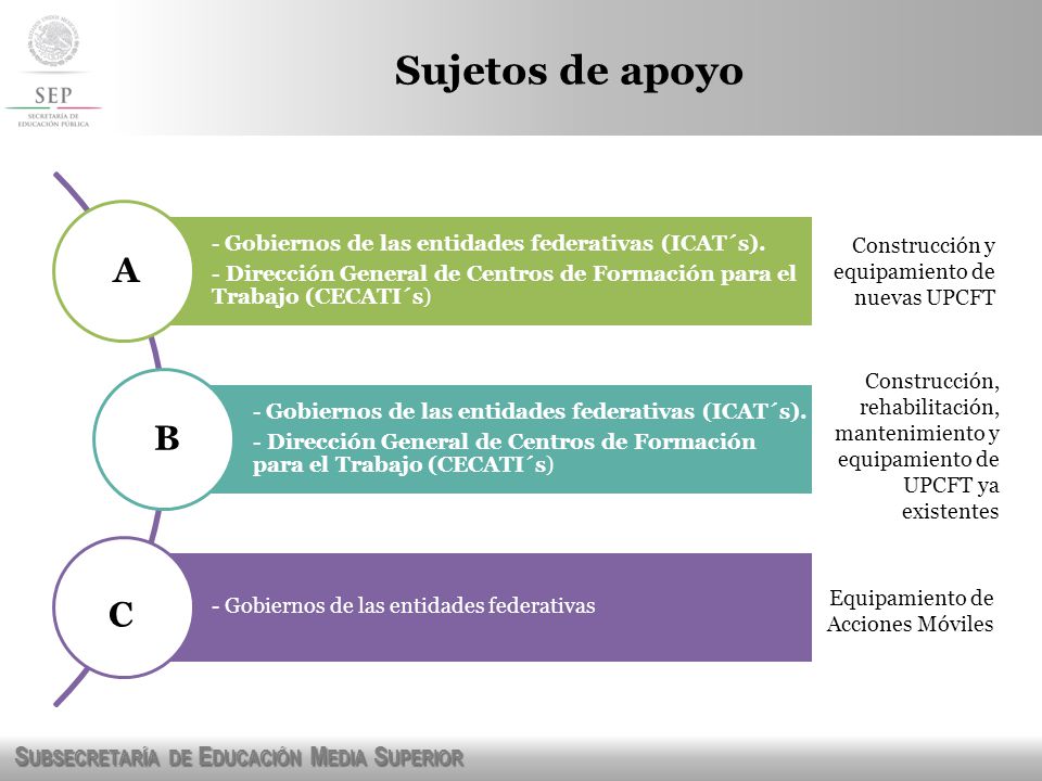 Sujetos de apoyo - Gobiernos de las entidades federativas (ICAT´s). - Dirección General de Centros de Formación para el Trabajo (CECATI´s)