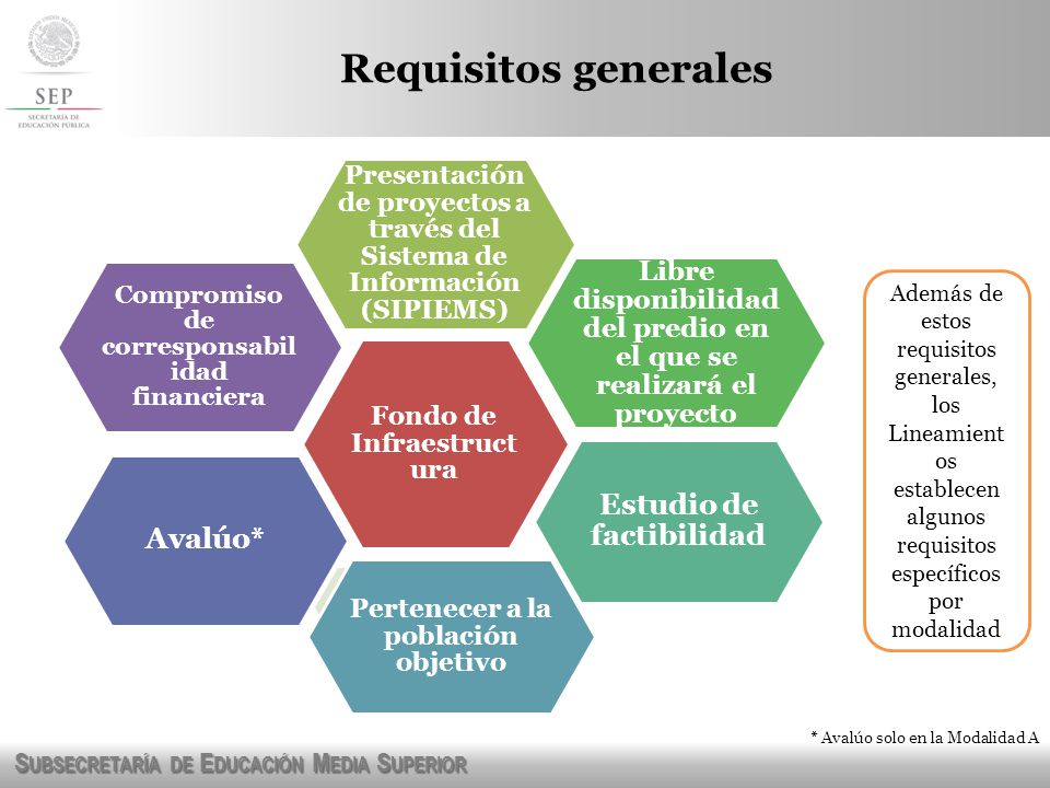 Requisitos generales Estudio de factibilidad Avalúo*