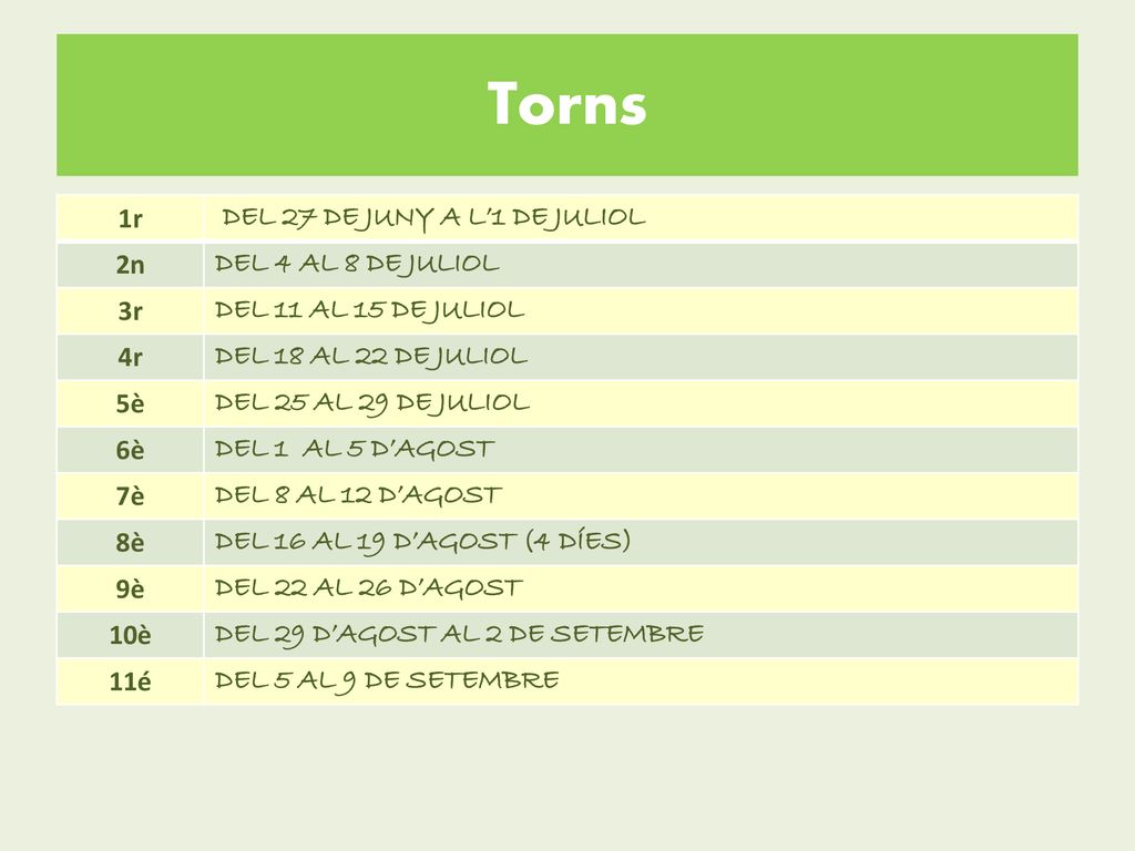Torns 1r DEL 27 DE JUNY A L’1 DE JULIOL 2n DEL 4 AL 8 DE JULIOL 3r