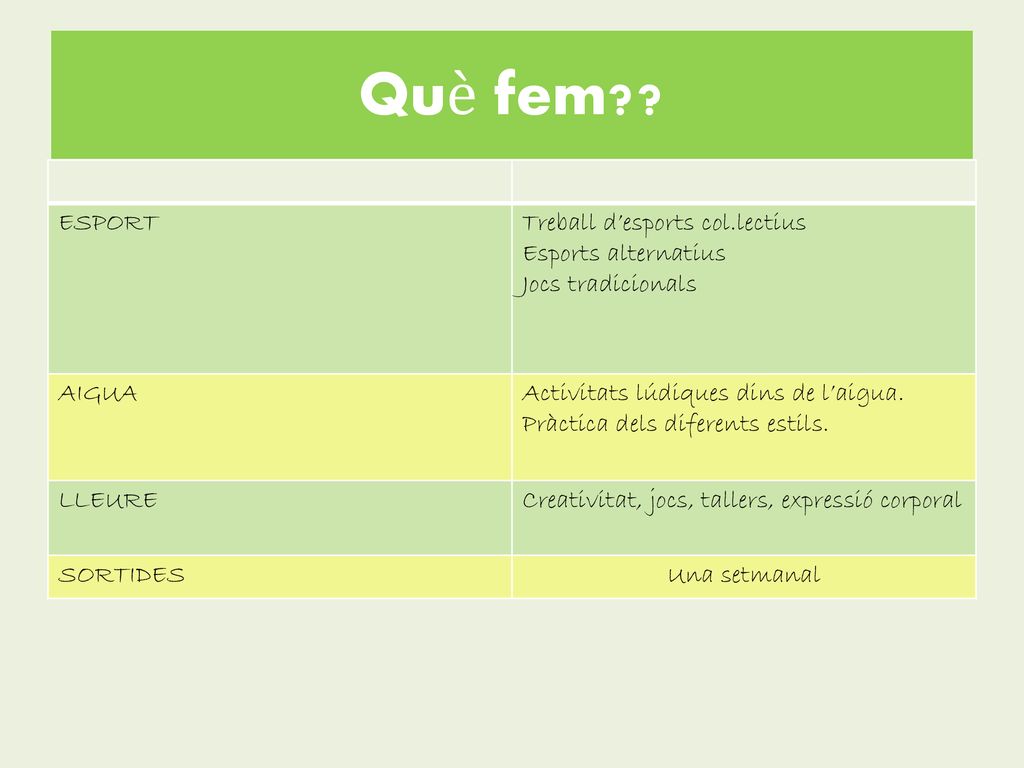 Què fem ESPORT Treball d’esports col.lectius Esports alternatius