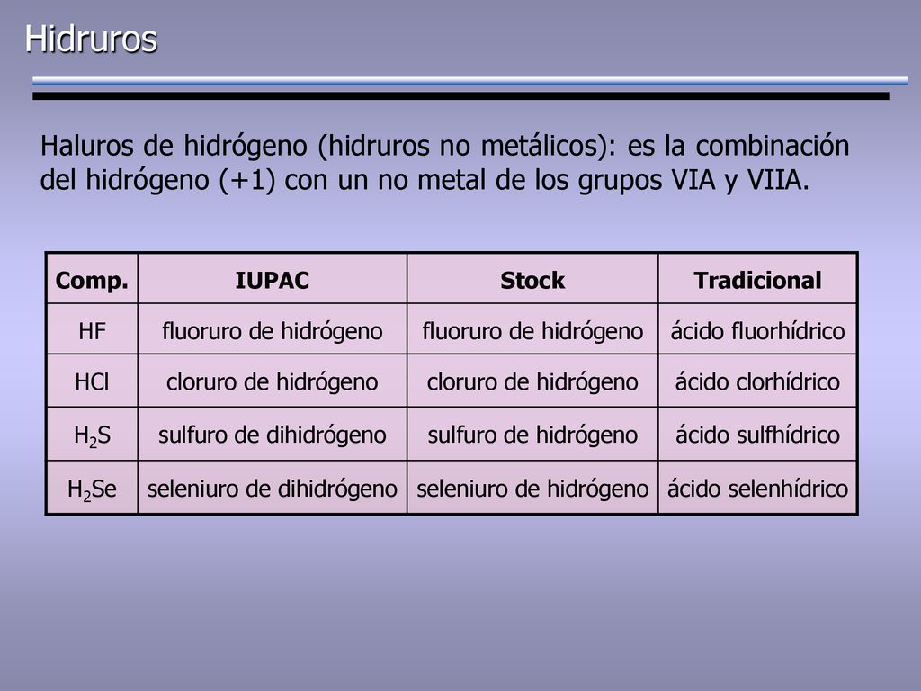 Hidruros Haluros de hidrógeno (hidruros no metálicos): es la combinación del hidrógeno (+1) con un no metal de los grupos VIA y VIIA.
