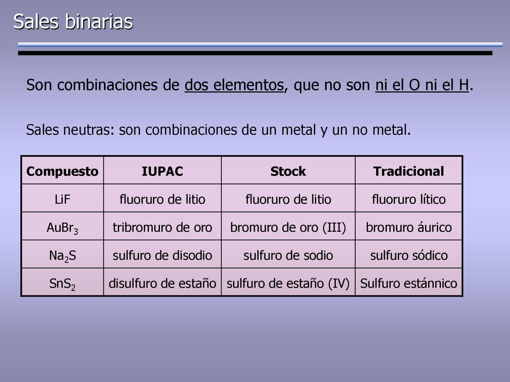 Sales binarias Son combinaciones de dos elementos, que no son ni el O ni el H. Sales neutras: son combinaciones de un metal y un no metal.