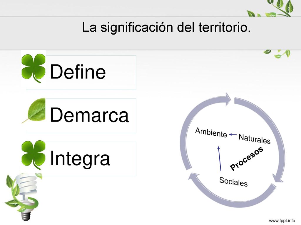 Define Demarca Integra La significación del territorio. Naturales