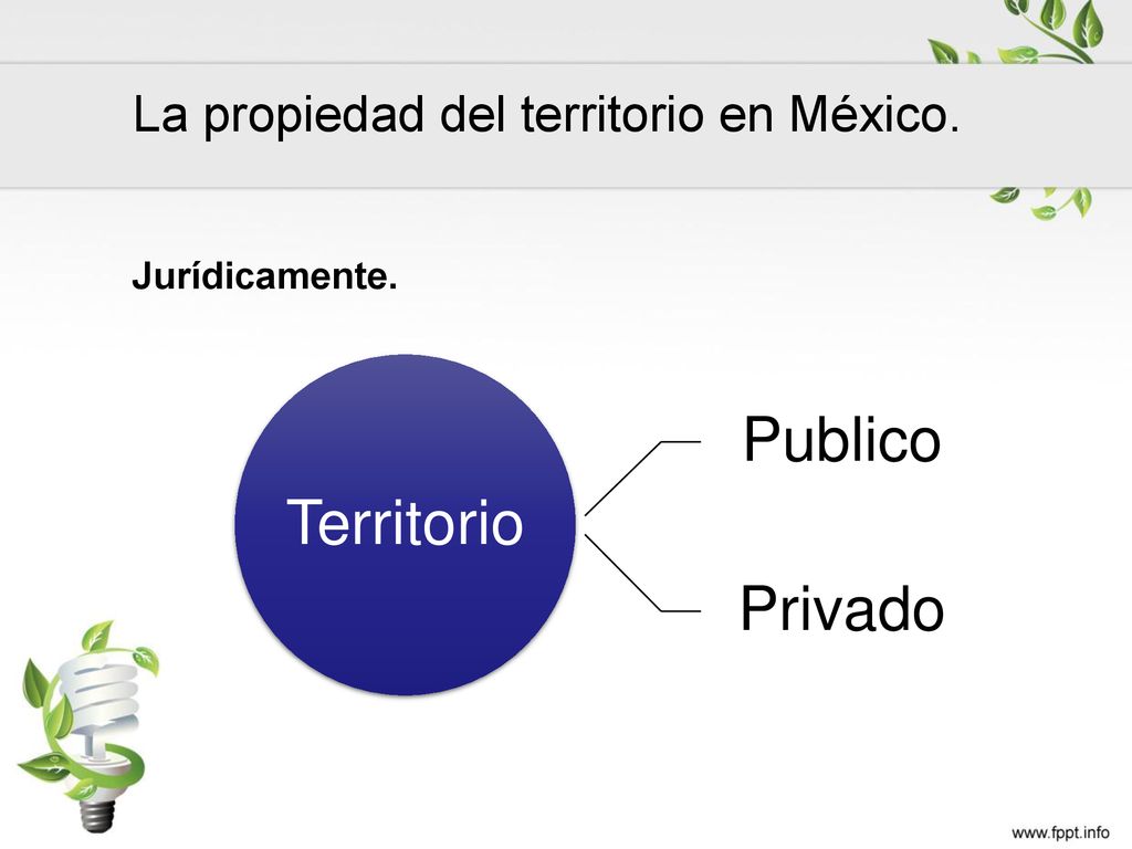 Publico Territorio Privado La propiedad del territorio en México.