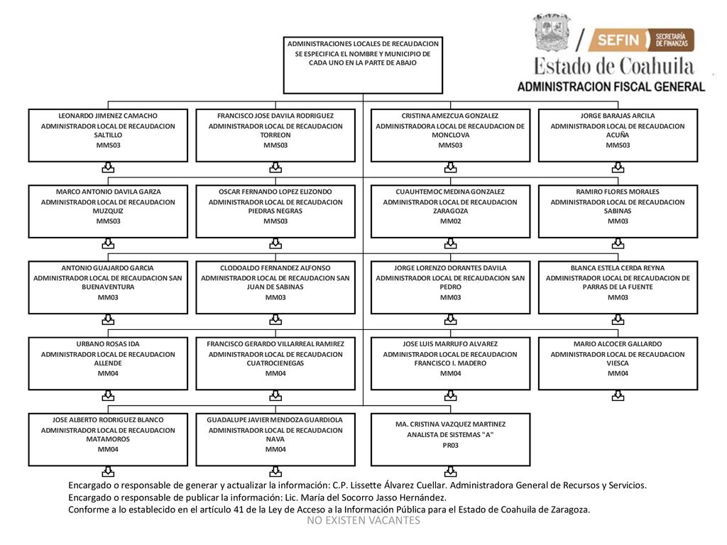 Encargado o responsable de generar y actualizar la información: C. P