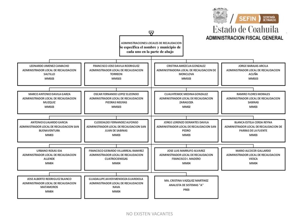 Se especifica el nombre y municipio de cada uno en la parte de abajo