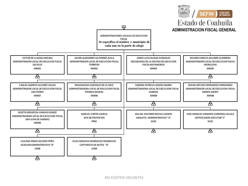 Se especifica el nombre y municipio de cada uno en la parte de abajo