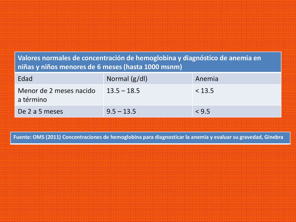 Menor de 2 meses nacido a término 13.5 – 18.5 < 13.5