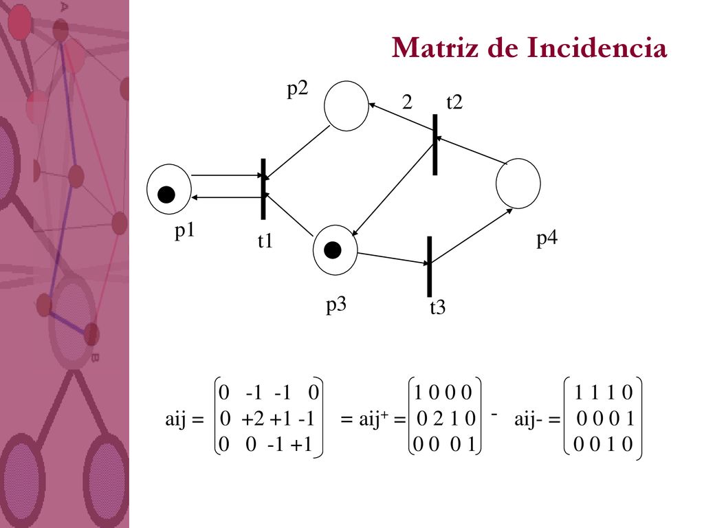 Matriz de Incidencia p2 2 t2 p1 t1 p4 p3 t aij =
