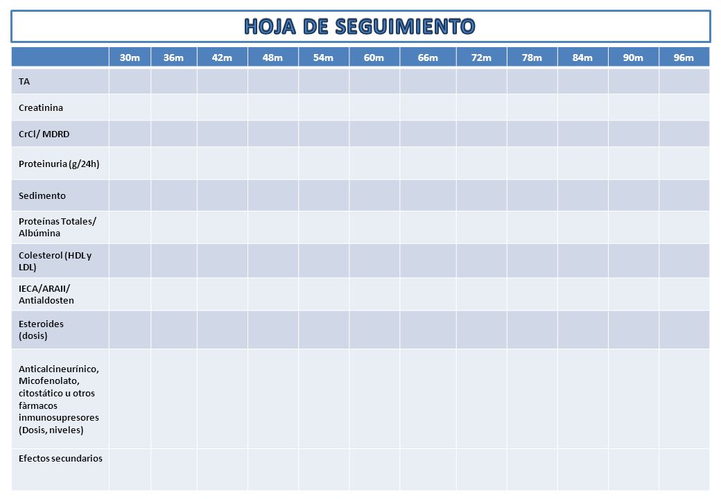 HOJA DE SEGUIMIENTO 30m 36m 42m 48m 54m 60m 66m 72m 78m 84m 90m 96m TA