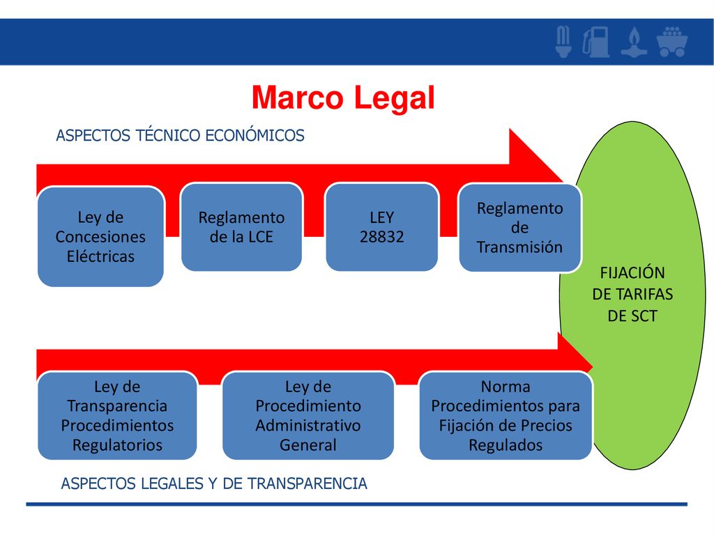 Marco Legal Ley de Concesiones Eléctricas Reglamento de la LCE