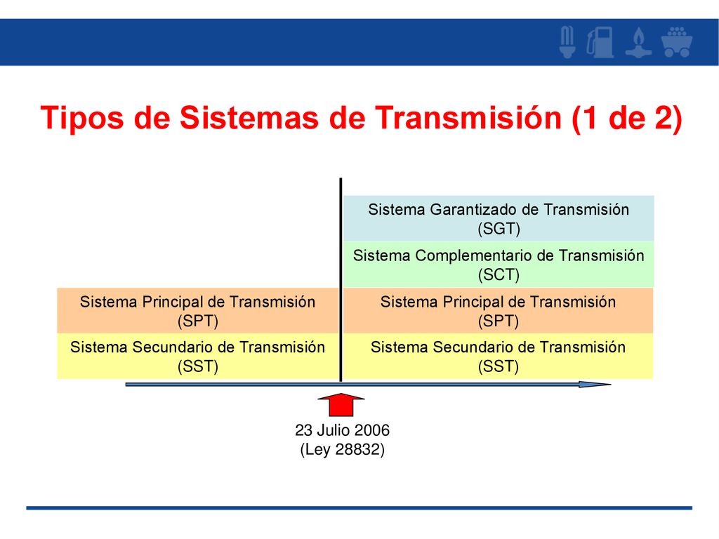 Tipos de Sistemas de Transmisión (1 de 2)