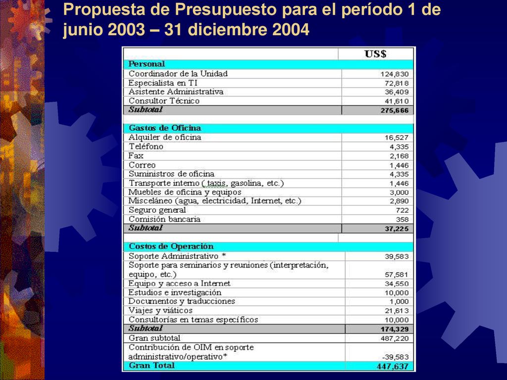 Propuesta de Presupuesto para el período 1 de junio 2003 – 31 diciembre 2004