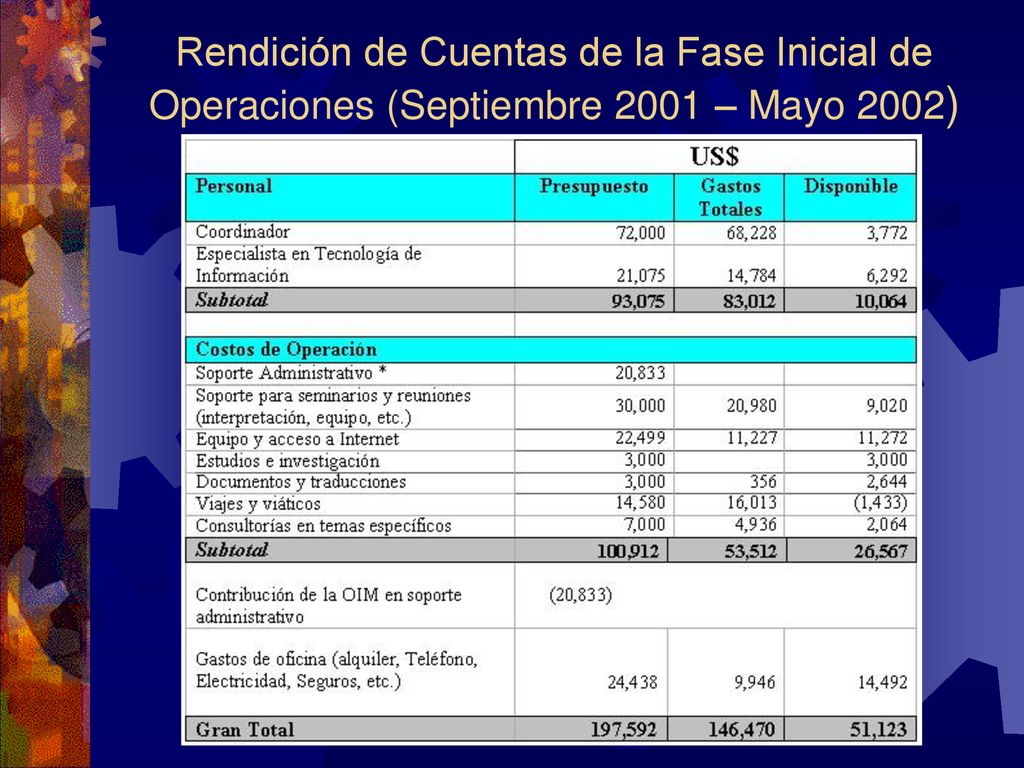 Rendición de Cuentas de la Fase Inicial de Operaciones (Septiembre 2001 – Mayo 2002)
