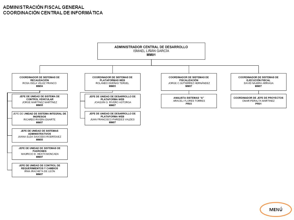 ADMINISTRACIÓN FISCAL GENERAL