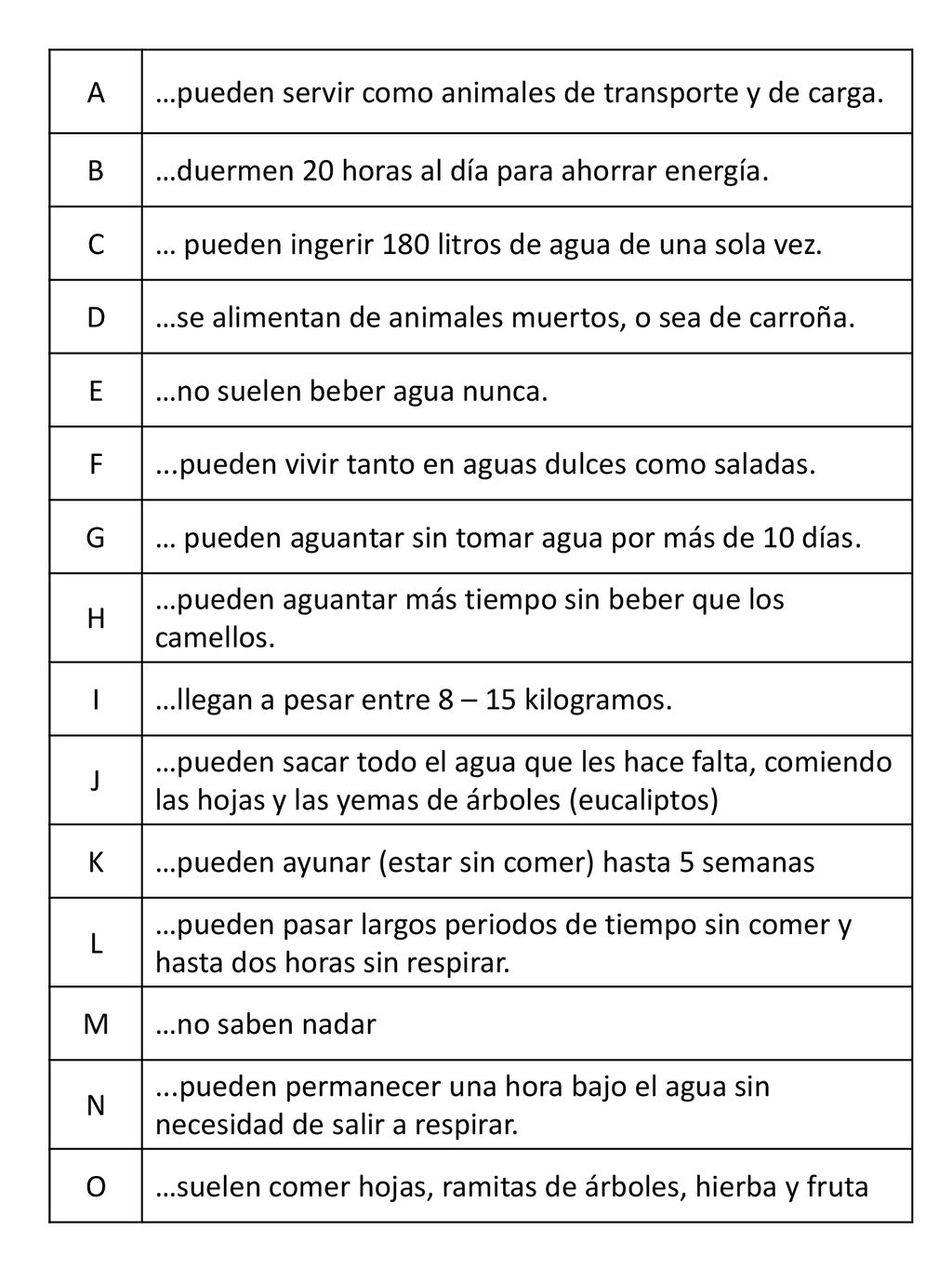 A …pueden servir como animales de transporte y de carga. B. …duermen 20 horas al día para ahorrar energía.