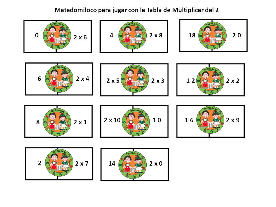 Matedomiloco para jugar con la Tabla de Multiplicar del 2