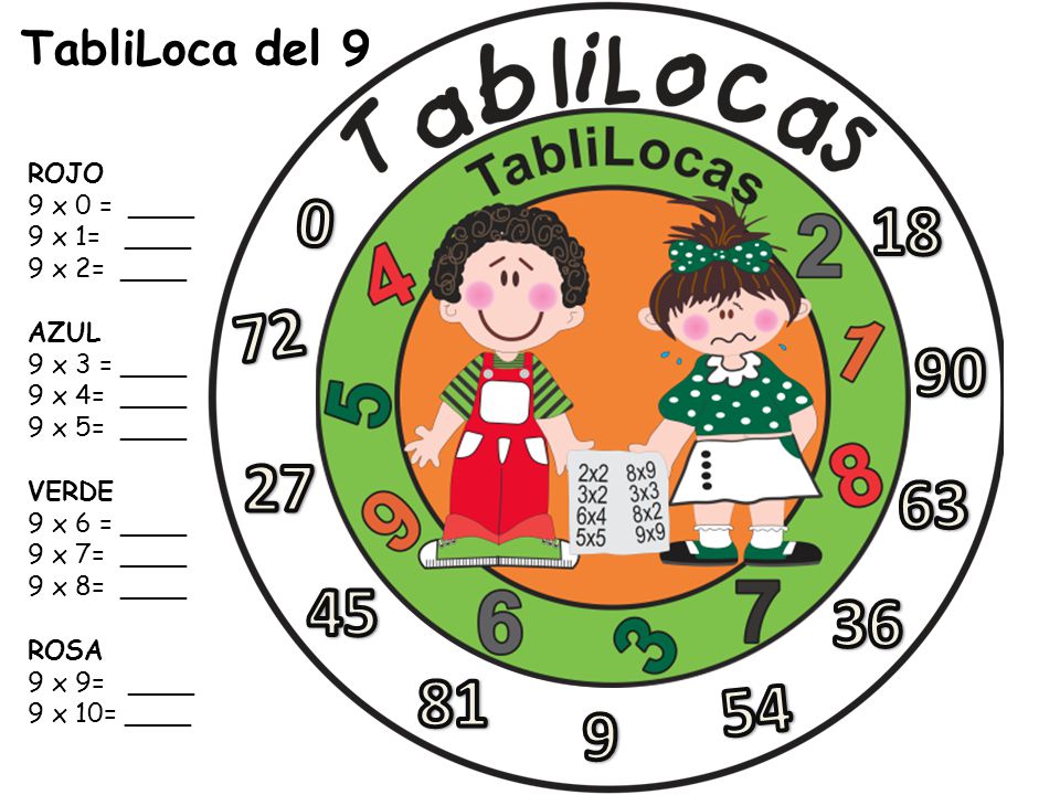 TabliLoca del 9 ROJO 9 x 0 = ____