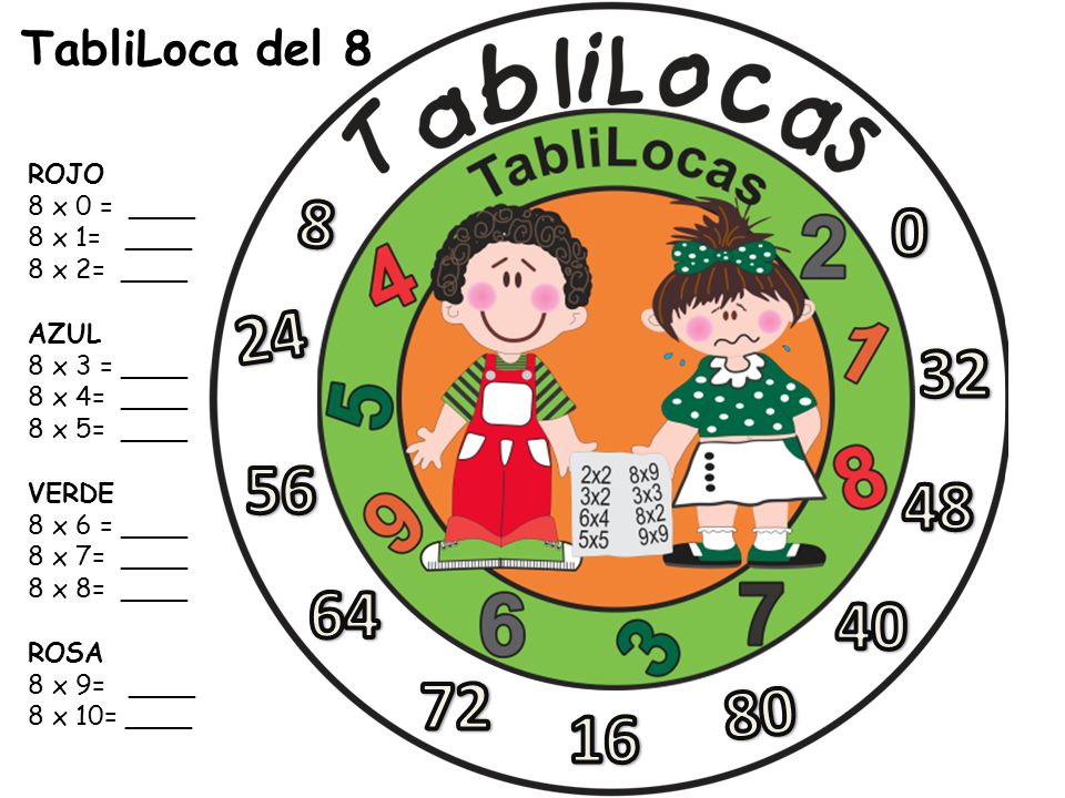 TabliLoca del 8 ROJO 8 x 0 = ____