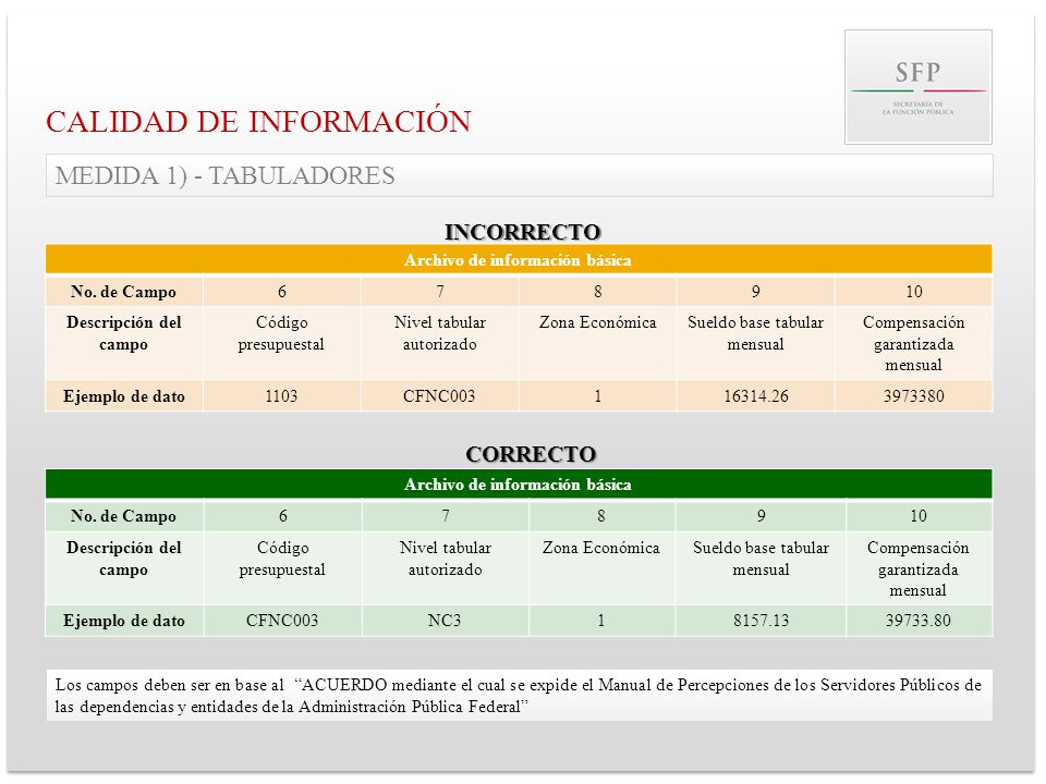 Archivo de información básica Archivo de información básica