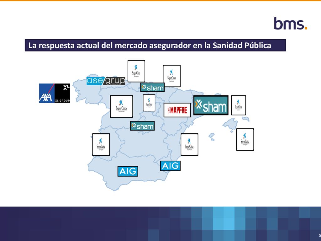 La respuesta actual del mercado asegurador en la Sanidad Pública