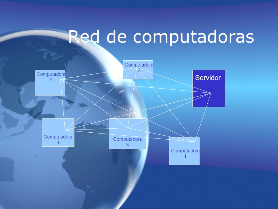 Red de computadoras Servidor Computadora 2 Computadora 5 Computadora 4
