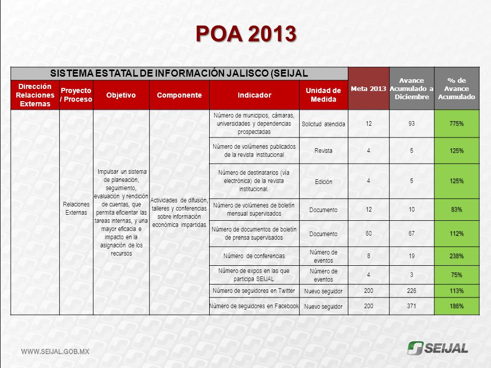 POA 2013 SISTEMA ESTATAL DE INFORMACIÓN JALISCO (SEIJAL Meta 2013
