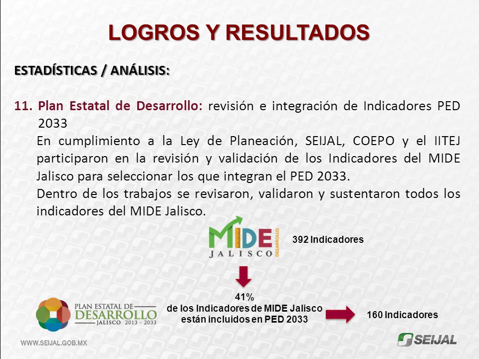 de los Indicadores de MIDE Jalisco están incluidos en PED 2033