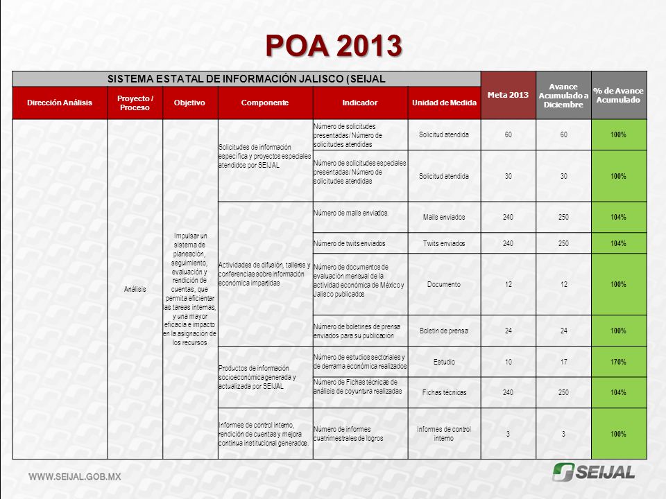 POA 2013 SISTEMA ESTATAL DE INFORMACIÓN JALISCO (SEIJAL Meta 2013