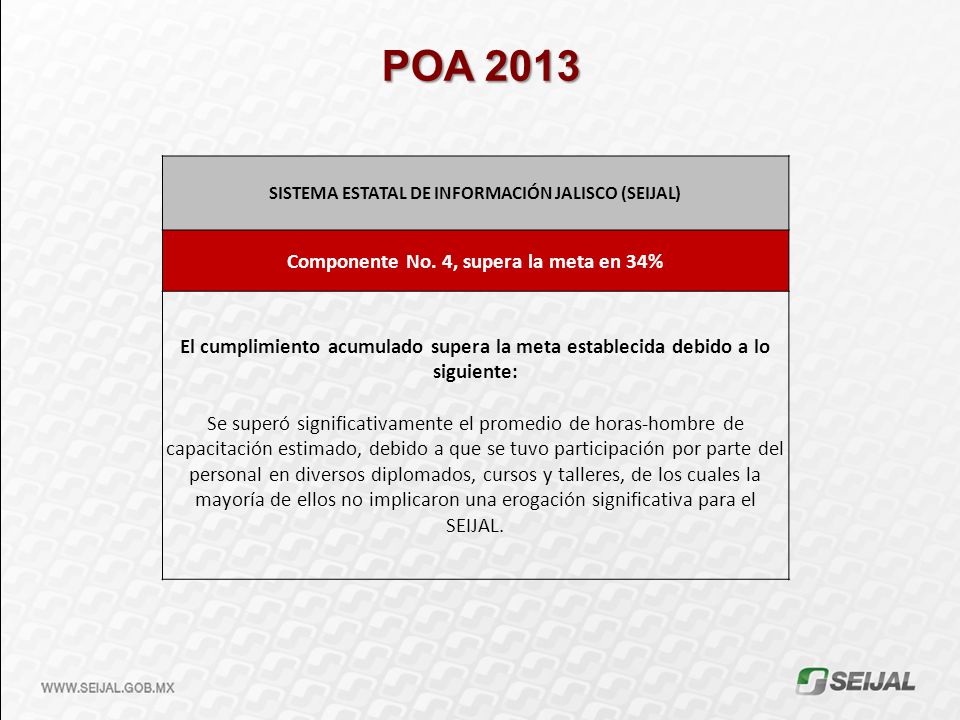 POA 2013 SISTEMA ESTATAL DE INFORMACIÓN JALISCO (SEIJAL) Componente No. 4, supera la meta en 34%