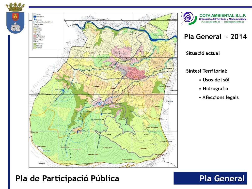 Pla General Situació actual Síntesi Territorial: Usos del sòl