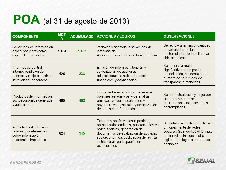 POA (al 31 de agosto de 2013) COMPONENTE META ACUMULADO