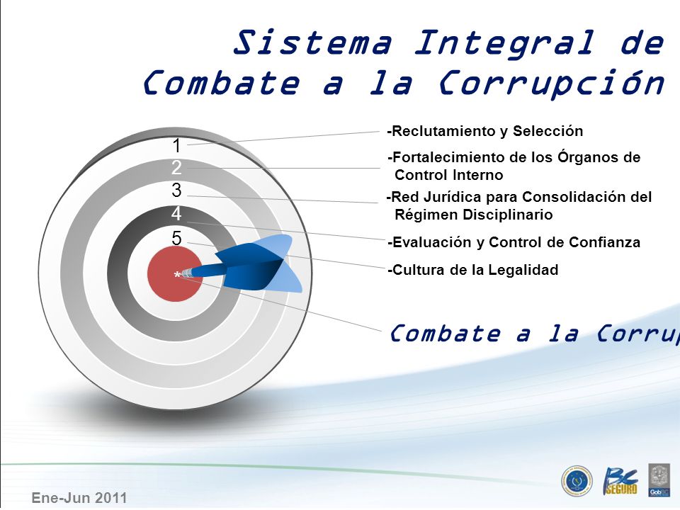 Sistema Integral de Combate a la Corrupción
