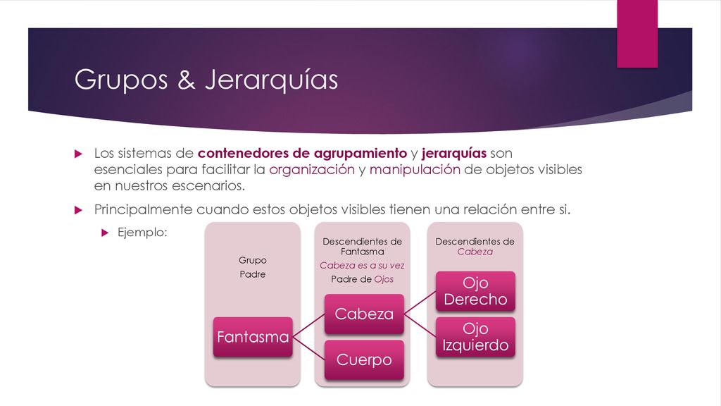 Grupos & Jerarquías Ojo Derecho Cabeza Ojo Izquierdo Fantasma Cuerpo