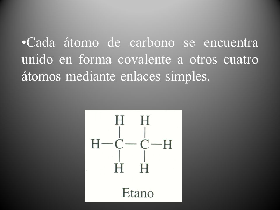 Cada átomo de carbono se encuentra unido en forma covalente a otros cuatro átomos mediante enlaces simples.