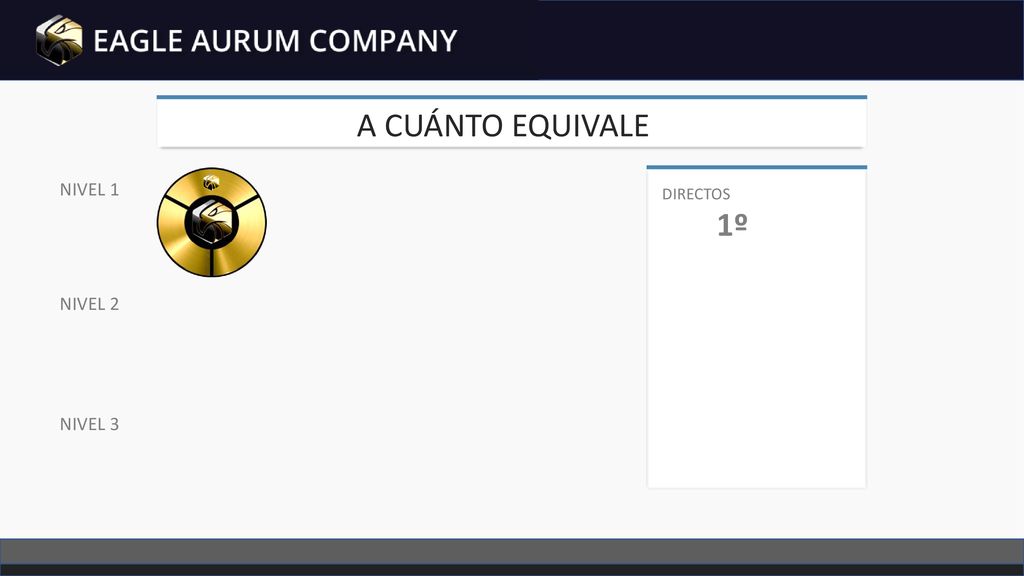 A CUÁNTO EQUIVALE NIVEL 1 DIRECTOS 1º NIVEL 2 NIVEL 3