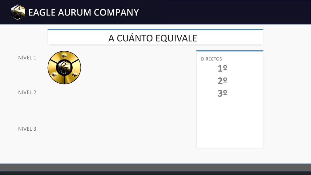 A CUÁNTO EQUIVALE NIVEL 1 DIRECTOS 1º 2º 3º NIVEL 2 NIVEL 3