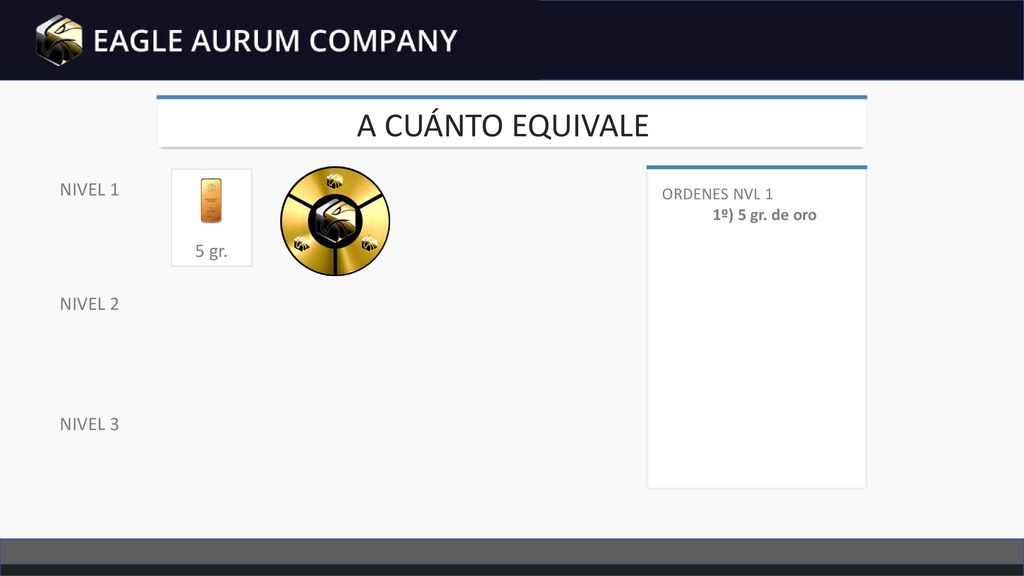 A CUÁNTO EQUIVALE NIVEL 1 5 gr. NIVEL 2 NIVEL 3 ORDENES NVL 1