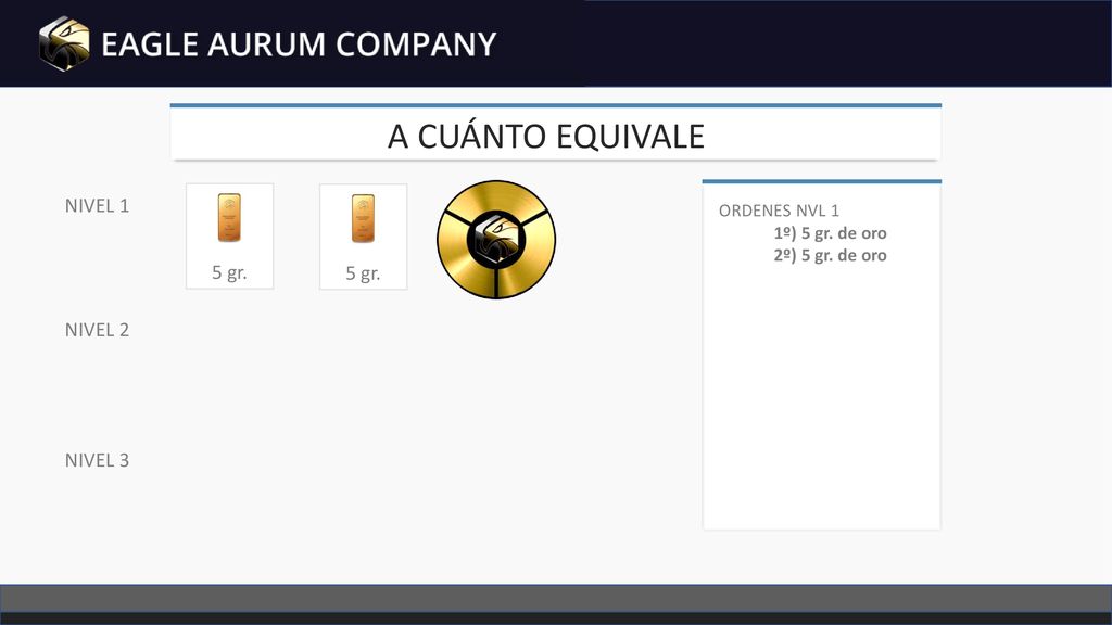 A CUÁNTO EQUIVALE NIVEL 1 5 gr. 5 gr. NIVEL 2 NIVEL 3 ORDENES NVL 1