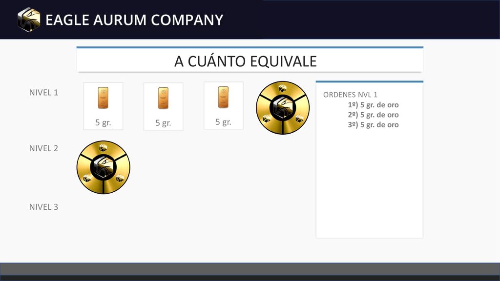 A CUÁNTO EQUIVALE NIVEL 1 5 gr. 5 gr. 5 gr. NIVEL 2 NIVEL 3