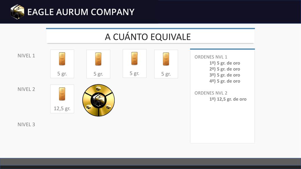 A CUÁNTO EQUIVALE NIVEL 1 5 gr. 5 gr. 5 gr. 5 gr. NIVEL 2 12,5 gr.