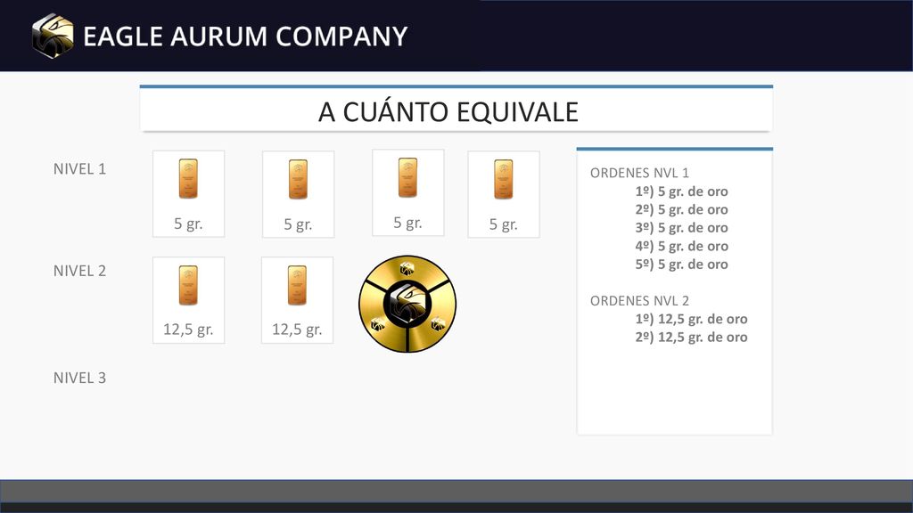 A CUÁNTO EQUIVALE NIVEL 1 5 gr. 5 gr. 5 gr. 5 gr. NIVEL 2 12,5 gr.