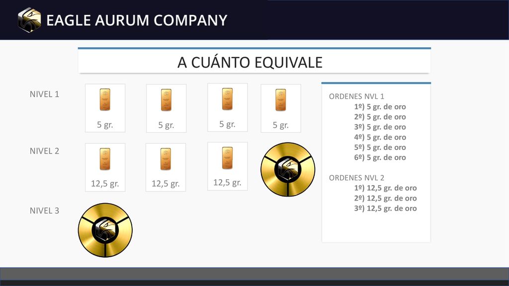 A CUÁNTO EQUIVALE NIVEL 1 5 gr. 5 gr. 5 gr. 5 gr. NIVEL 2 12,5 gr.