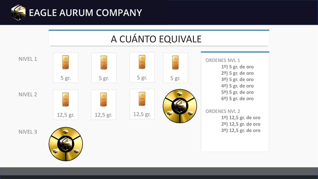 A CUÁNTO EQUIVALE NIVEL 1 5 gr. 5 gr. 5 gr. 5 gr. NIVEL 2 12,5 gr.