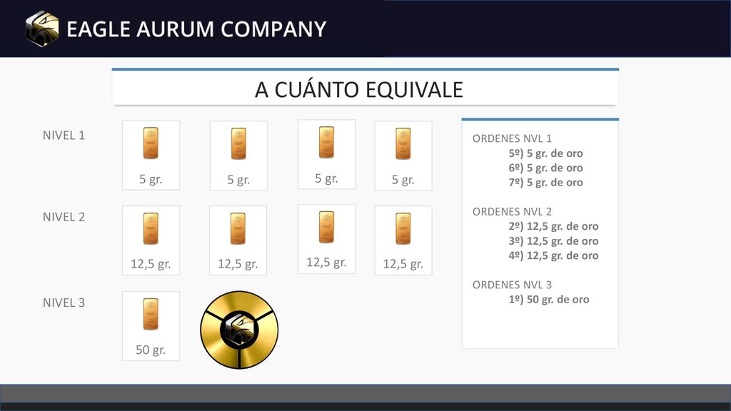 A CUÁNTO EQUIVALE NIVEL 1 5 gr. 5 gr. 5 gr. 5 gr. NIVEL 2 12,5 gr.