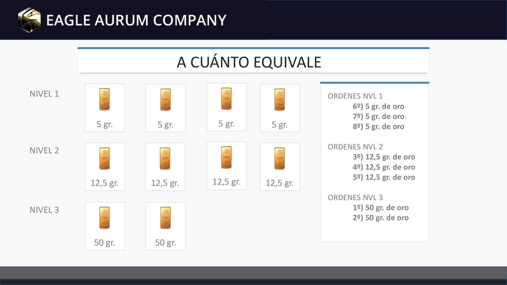 A CUÁNTO EQUIVALE 5 gr. 5 gr. 5 gr. NIVEL 1 5 gr. NIVEL 2 12,5 gr.