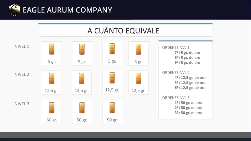A CUÁNTO EQUIVALE 5 gr. 5 gr. 5 gr. NIVEL 1 5 gr. NIVEL 2 12,5 gr.