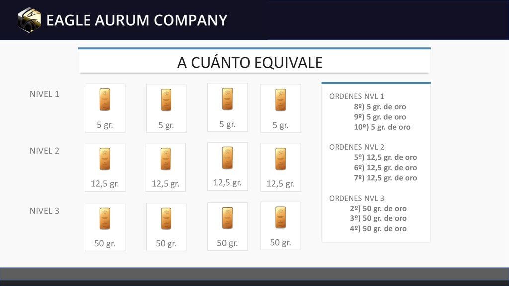 A CUÁNTO EQUIVALE NIVEL 1 5 gr. 5 gr. 5 gr. 5 gr. NIVEL 2 12,5 gr.